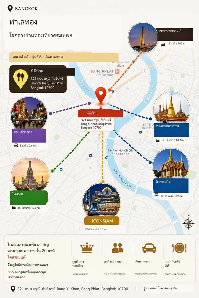 Explore prime Bangkok real estate with proximity to landmarks and amenities, ideal for urban living.
