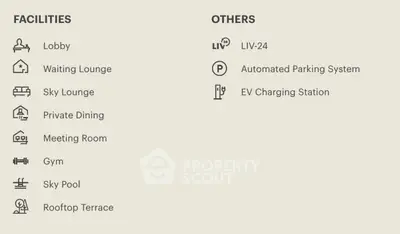 List of luxury apartment facilities including gym, sky pool, and rooftop terrace.
