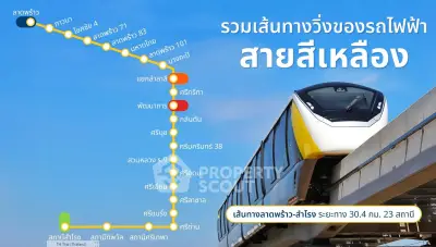 Map of the Yellow Line train route with station names and train image.