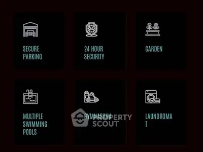 Real estate amenities including parking, security, garden, pools, gym, and laundromat.