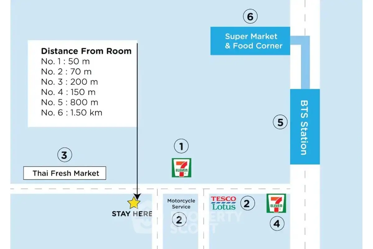 Convenient location map near BTS station with markets and food corner.