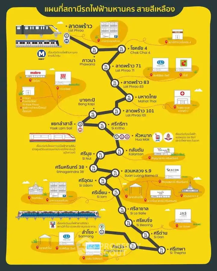 Bangkok Yellow Line MRT route map with station details and nearby landmarks.