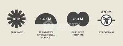 Proximity icons showing distances to Park Lane, St Andrews School, Sukumvit Hospital, and BTS Ekkamai.