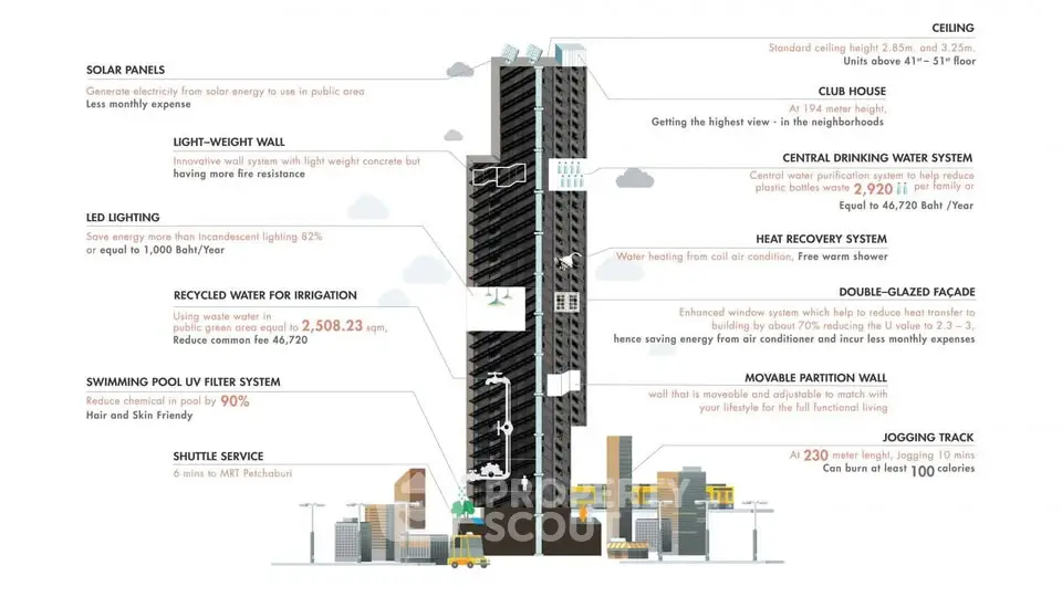 Innovative skyscraper design with eco-friendly features like solar panels, recycled water system, and jogging track.