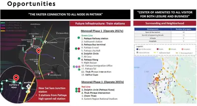 Future infrastructure plans for Pattaya with train stations and amenities map.