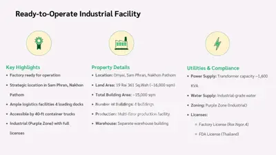 Ready-to-operate industrial facility with strategic location and full licenses in Sam Phran, Nakhon Pathom.