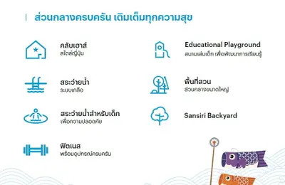 Infographic showcasing amenities like Japanese clubhouse, swimming pool, and educational playground in Sansiri Backyard.